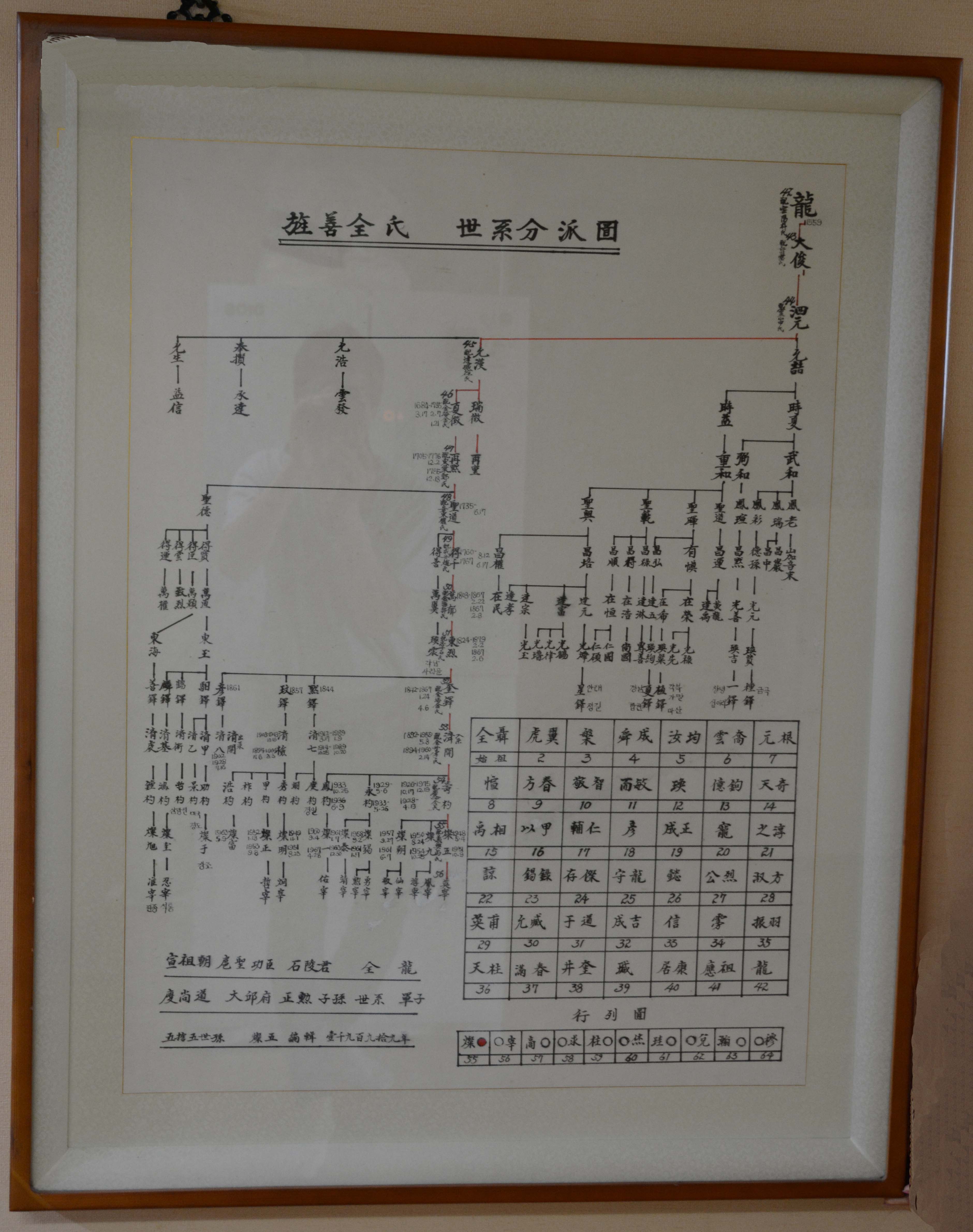 後石陵君 龍자 할아버지 世系 分波圖